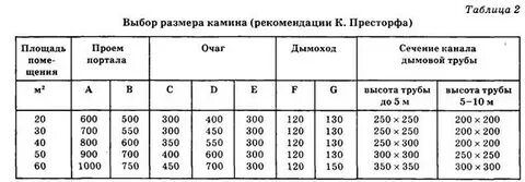 Диаметр дымохода для печки