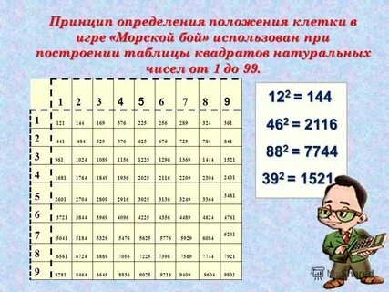 Вычислите пользуясь таблицей квадратов