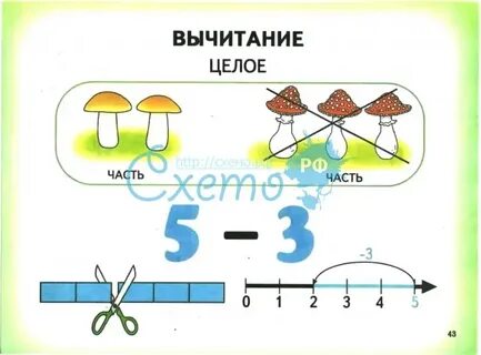 Понятие вычитание