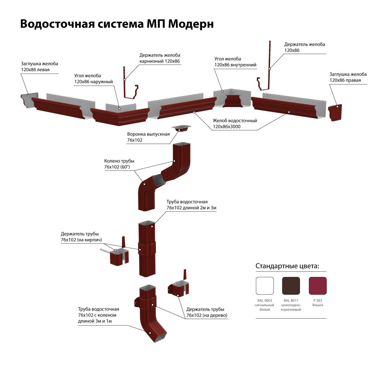 водосточная система из труб пвх 110. водосточная система 100 мм металлпрофиль. труба водосточная d150х1000. желоб водосточной системы технониколь. водосточная система 120мм металл.