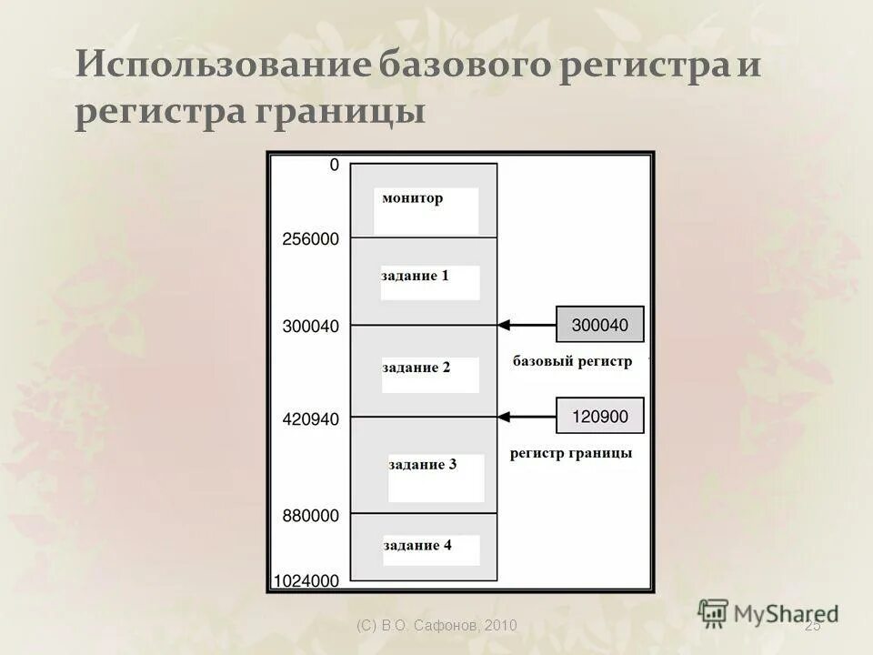 Базовый регистр. Регистр события ОС. Что такое регистр операционной системы. Рисунок регистров ОС.