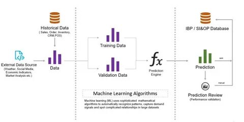 Data sales