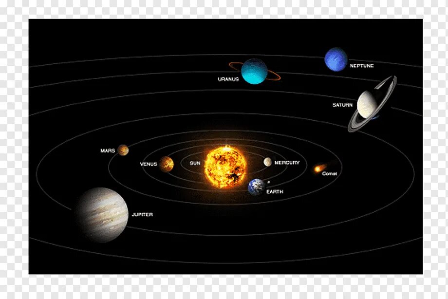 Космос где находится планеты