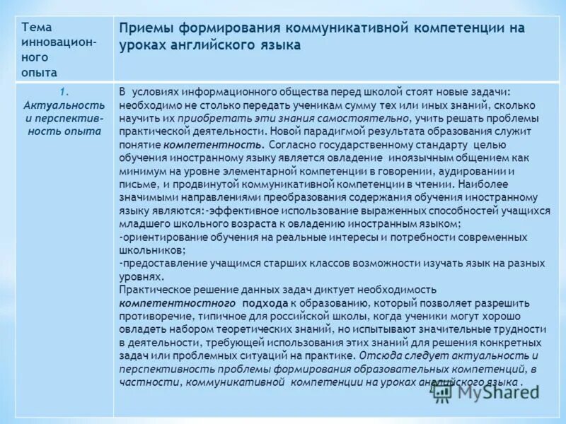 Языковая компетенция это. Формирование компетенций на уроках иностранного языка. Навыки формируемые на уроках иностранного языка. Речевая компетенция. Информационные технологии на уроках английского языка.