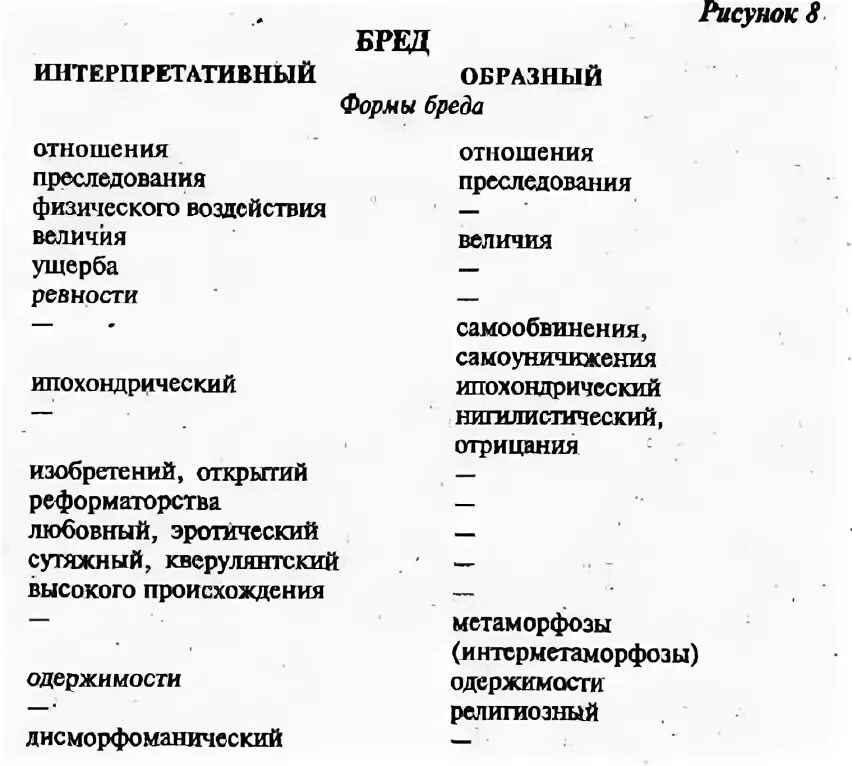 Формы и виды бреда. Классификация бреда по содержанию. Клинические формы бреда. Бред классификация по форме. Виды бреда