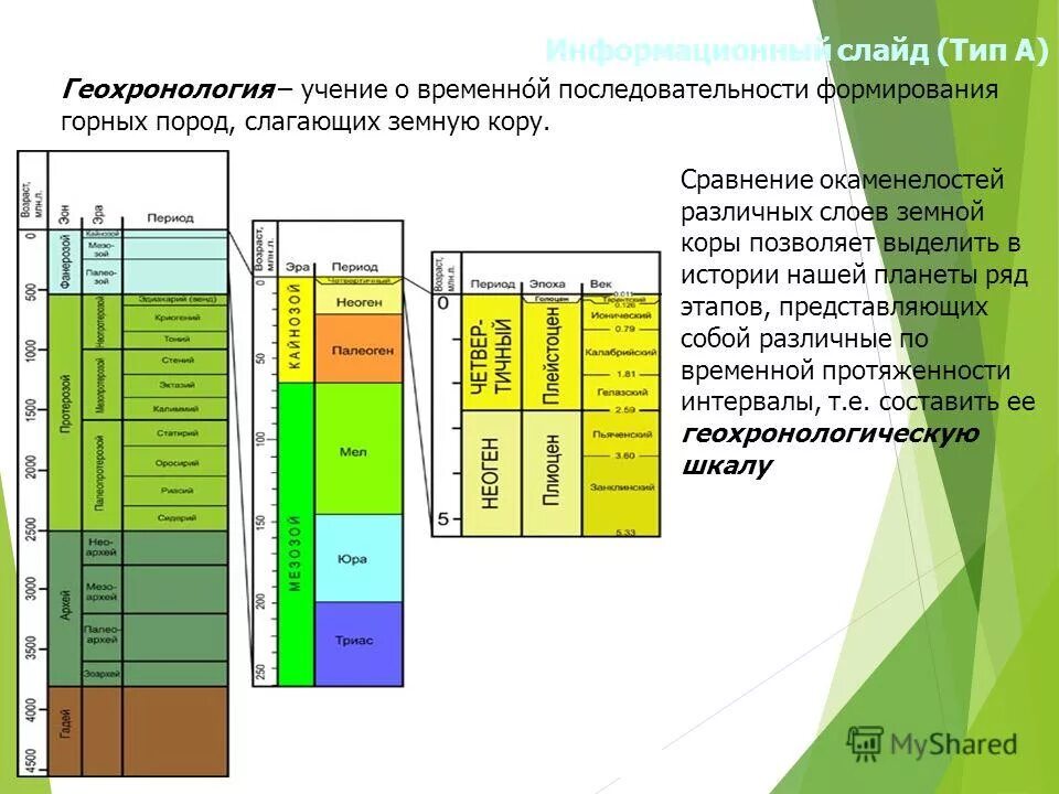 Отношение временной последовательности. Отношение временной последовательности