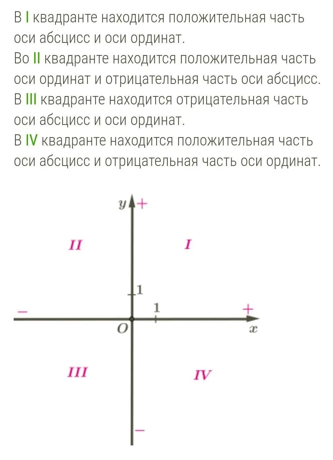 Определить координатную четверть. Определить координатную четверть