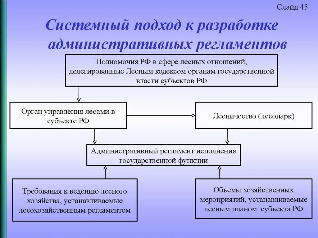 Программы по защите леса. Договоры в сфере лесных отношений. Центр защиты леса новосибирской области официальный сайт. Закон московской области. Отношения которые регулируются данным законом лесной кодекс.