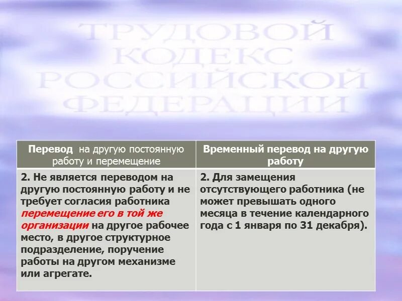 Условия переводов на другую работу. Перевод на ликгую посточную оаботу. Постоянный и временный перевод на другую работу. Что такое перевод на другую постоянную работу. Переводы на другую работу постоянные и временные.