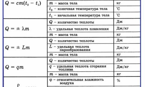 Как найти эту в физике