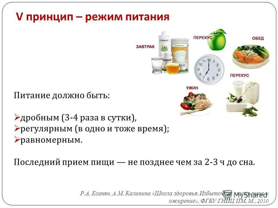 Режим питания. Режим питания диета. Приемы пищи по времени. График правильного питания.
