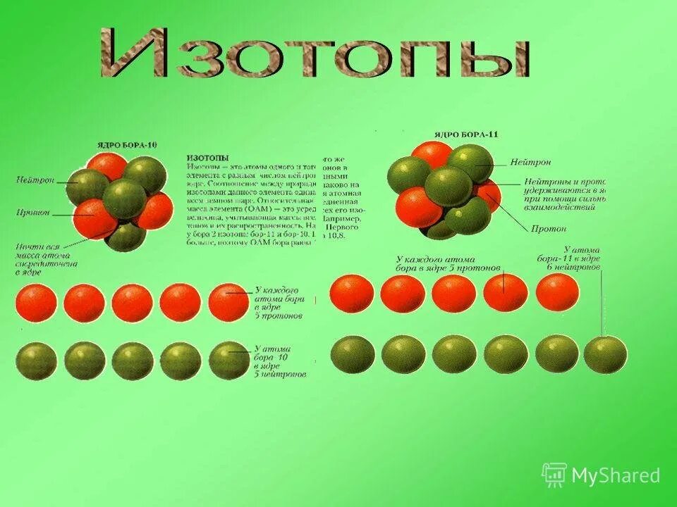 Таблица масс изотопов. Ядро атома химического элемента. Изотопы Бора. Изменения в составе атомных ядер химических элементов. Изменение в составе ядер атомов химических элементов.