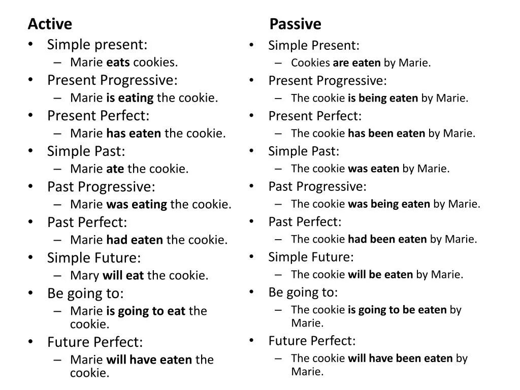 Present past future passive упражнения. Пассивный залог в английском языке упражнения present past. Passive Voice present perfect exercises. Упражнения на страдательный залог simple. Пассивный залог present simple в английском языке упражнения 6 класс.