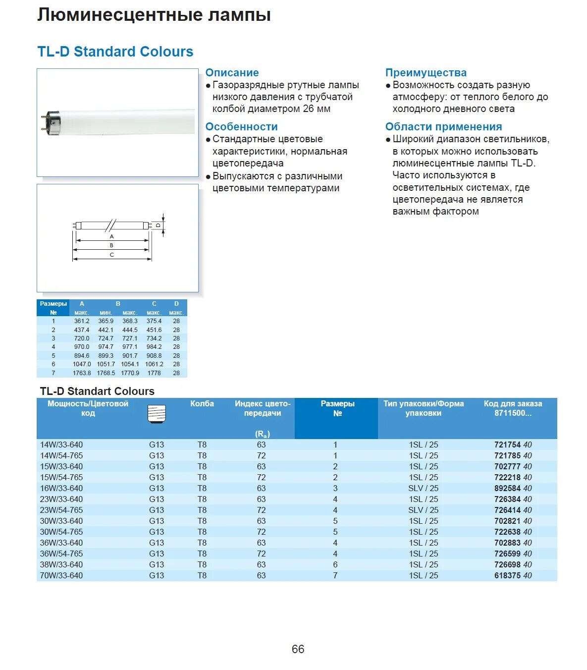 Люминесцентные лампы т5 диаметр. Размеры люминесцентных ламп. Лампа люминесцентная g23 длина. Размеры люминесцентных ламп. Люминесцентные лампы размеры длина.