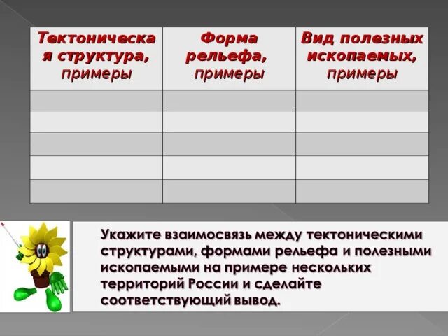 Формы рельефа примеры таблица Абсолютные высоты материков: найдено 71 картинок