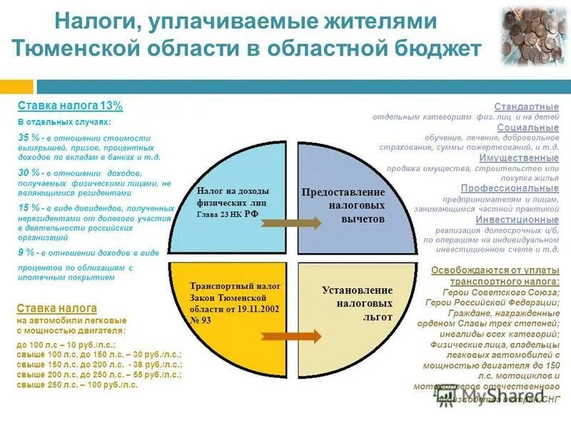 уплаченных в региональный бюджет. какие налоги платятся в региональный бюджет. уплаченных в региональный бюджет. уплаченных в региональный бюджет. уплаченных в региональный бюджет.