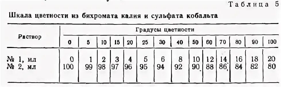Ph сероводорода. Жс-7 нейтрализатор сероводорода. Ph сероводорода. Вода в зависимости от ph. Рн показатель кислотности.