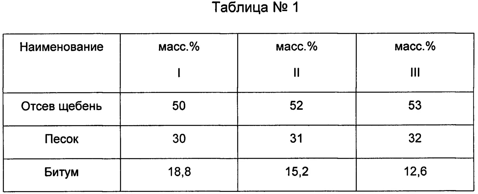 Объемный вес битумной мастики 1 м3. Битум вес 1м3 БНД. Молекулярная масса битума.