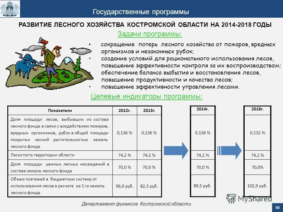 государственная программа развитие лесного хозяйства