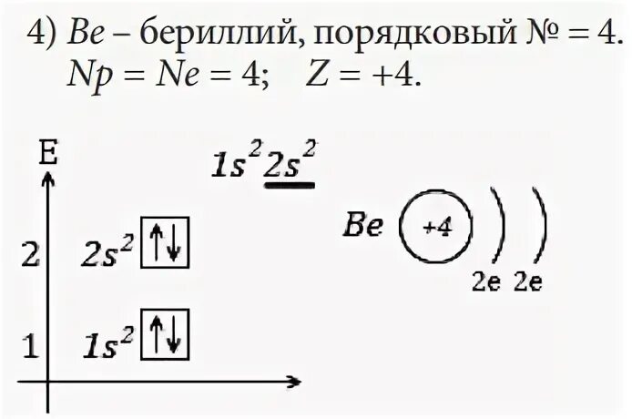 Число электронов неона