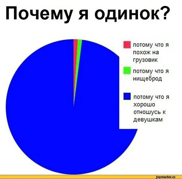 Почему так одиноко. Почему я одинок. я одинок мем. почему мне одиноко. мемы про одиночество.