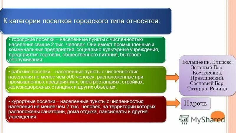 Коттеджный поселок россия. Генплан поселка городского типа. Статистика вымерших деревень. Классификация населённых мест. Категории поселков городского типа.