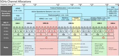 1.6 ghz frequency skinwalker