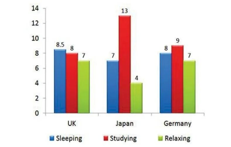 Ielts writing task 1 bar chart. Writing task 1 bar chart. Bar chart ielts. Bar graph task 1. Ielts writing task 1 bar chart.
