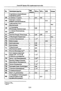 Перечень и коды веществ