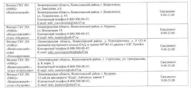 МФЦ Ленинградской области Всеволожского района Мурино. МФЦ Всеволожского района Заводская 6. Заводская 6 Всеволожск МФЦ. МФЦ во Всеволожске на заводской. Мфц заводской телефон