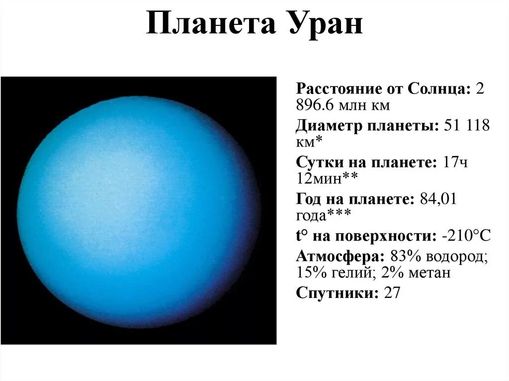 Каким будет вес предмета на уране. Планеты солнечной системы Уран доклад для детей. Уран Планета презентация. Уран удаленность от солнца. Презентация на тему Планета Уран.