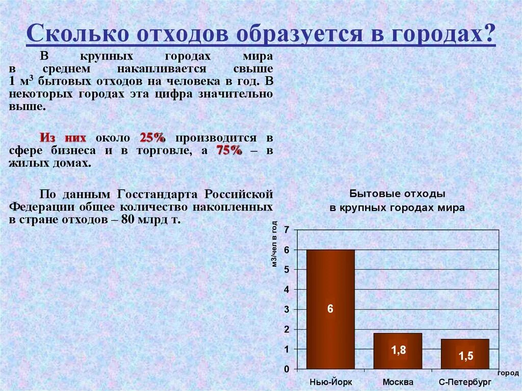 Сколько отходов. Количество отходов на человека в год. Количество образующихся отходов.