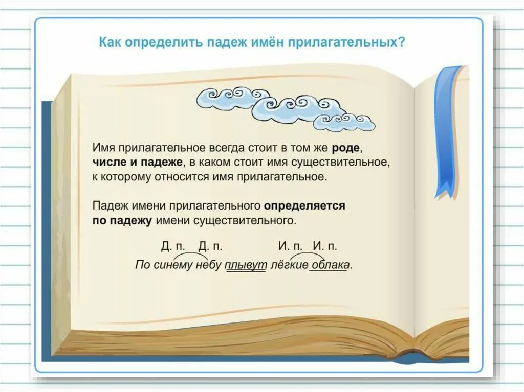 Презентация имя прилагательное изменение по падежам. В небе какой падеж. синее небо падеж прилагательного. плыли по небу какой падеж. небо по падежам.