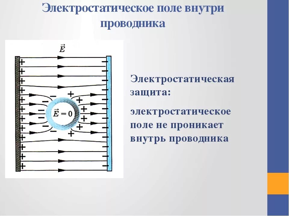 Потенциал поля внутри проводника. Поля вокруг проводников электростатическая защита. Электростатическая защита чувствительных измерительных приборов. Электрическое поле внутри проводника. Проводники в электрическом поле напряженность электрического поля.