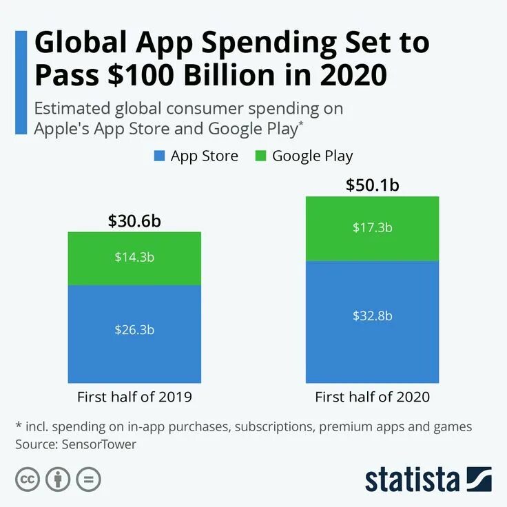 Pass spend. Global apple. spending application. доходность крипты за год инфографика. global finance 2025.