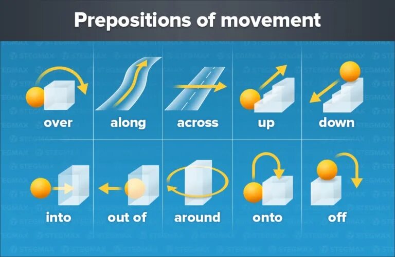 Предлоги движения. Prepositions of Movement. Предлоги направления движения. Предлоги движения в английском. Into onto