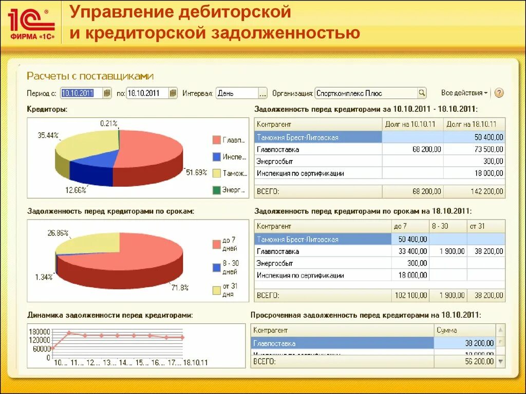 Дать долг организации. Схема учета дебиторской задолженности. Схема управления дебиторской задолженностью на предприятии. Коэффициенты эффективности управления дебиторской задолженностью. Управление дебиторской и кредиторской задолженностью.