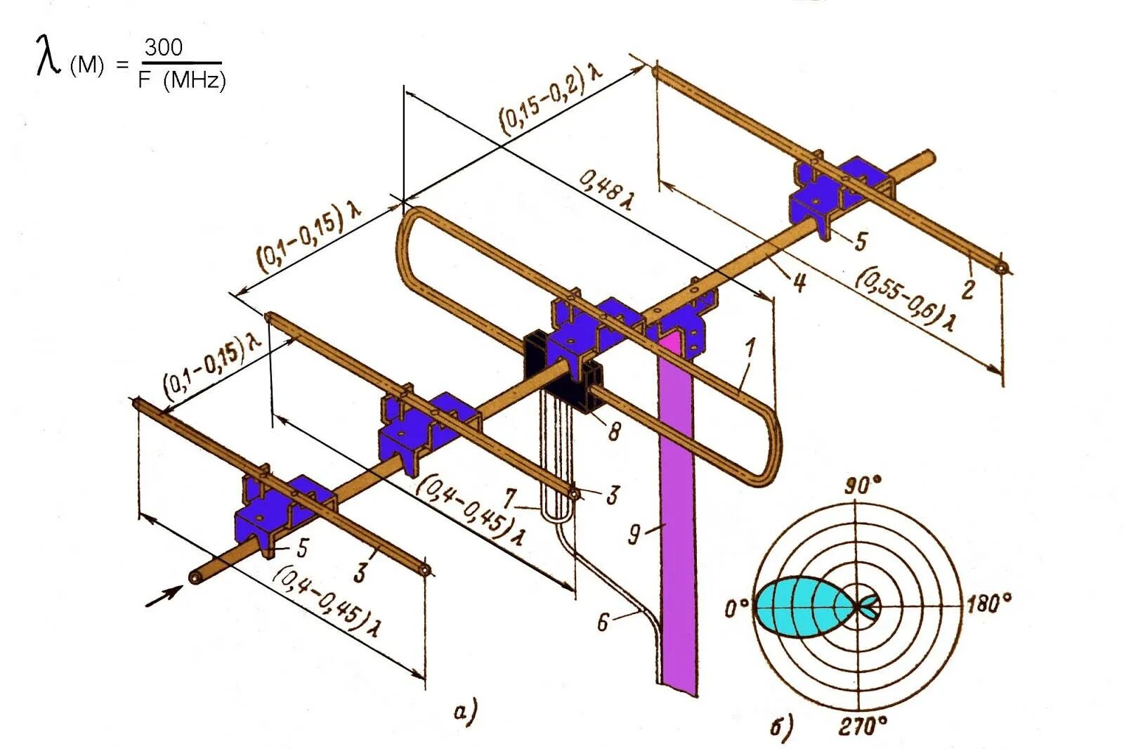 Схема антенны для цифрового телевидения т2. Логопериодическая антенна DVB- t2 500-600 МГЦ чертежи. Антенна для цифрового ТВ DVB-t2 волновой канал с размерами. ДМВ антенна волновой канал. Антенна на 2 частоты