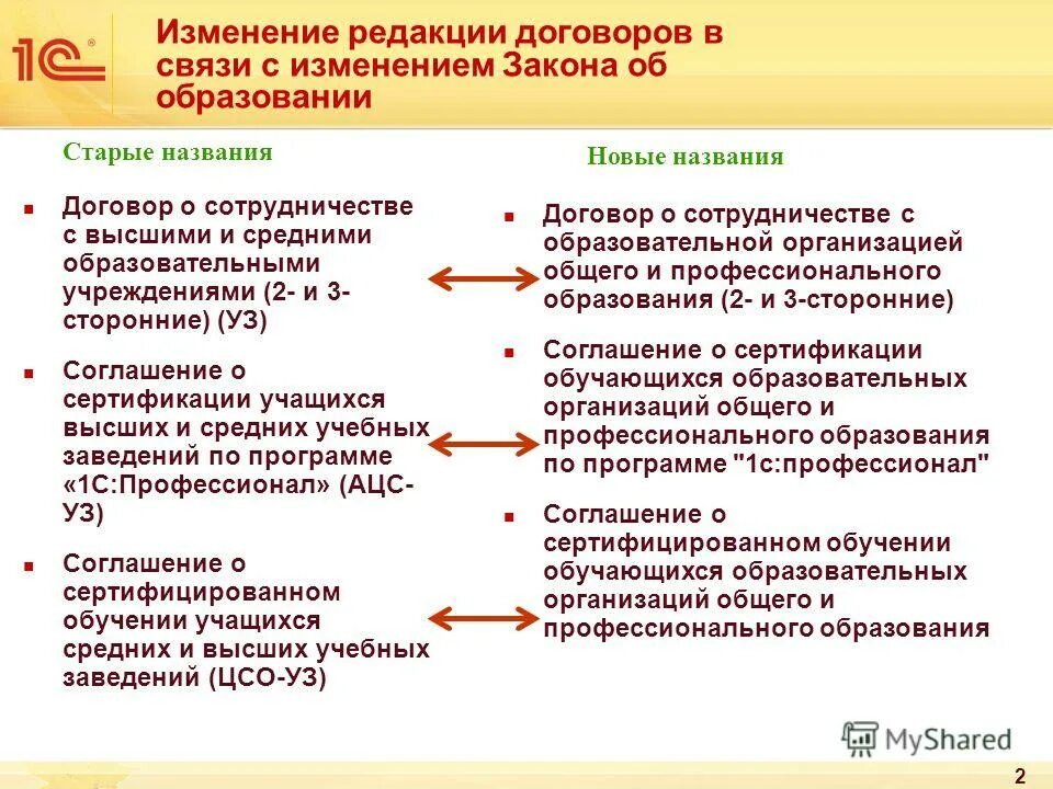 Изменения редакцией