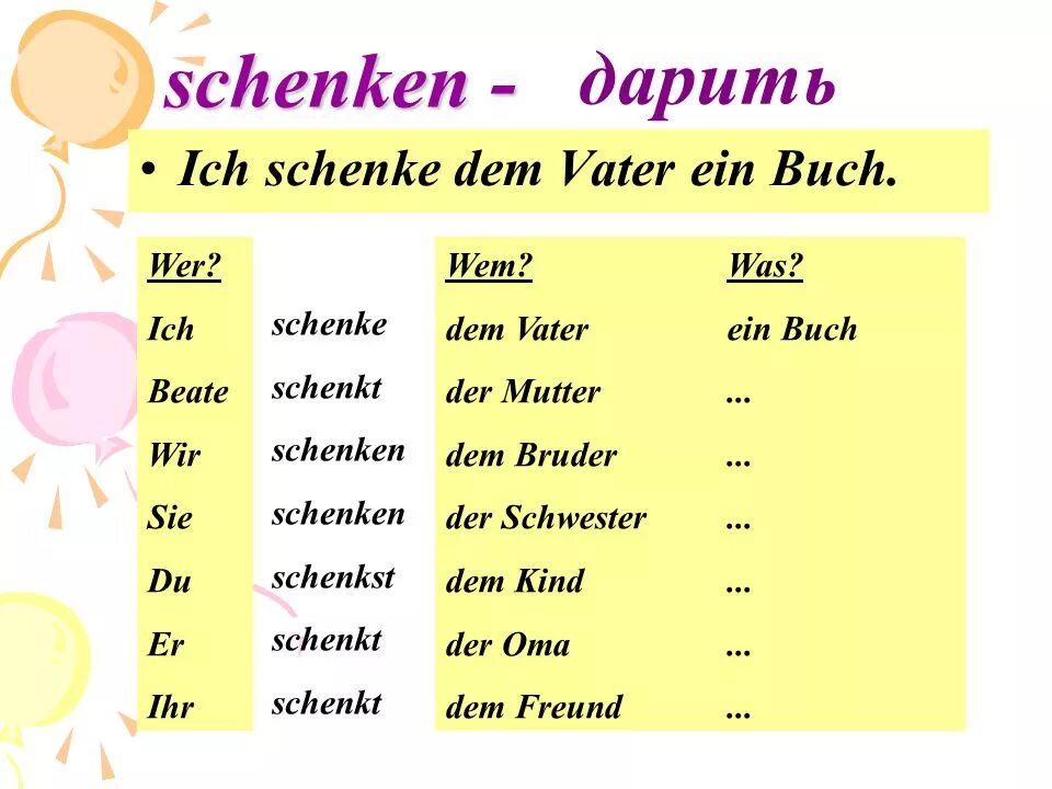 Dem kind. Schenken спряжение. Schenken спряжение в немецком. Schenken управление. Спряжение глагола schenken в немецком языке.