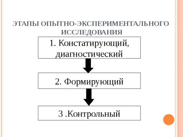 Этапы исследования констатирующий формирующий. Этапы исследования констатирующий формирующий
