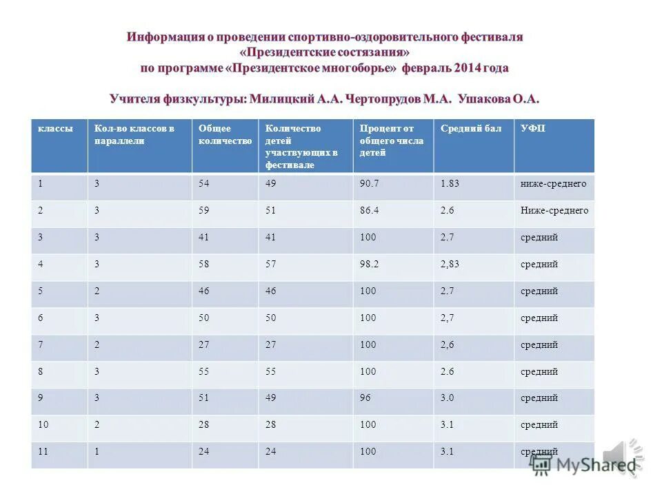 какова числа детские. таблица финансирования детских пособий. рост детей с овз статистика. численность детского насилени. количество подростков в россии.