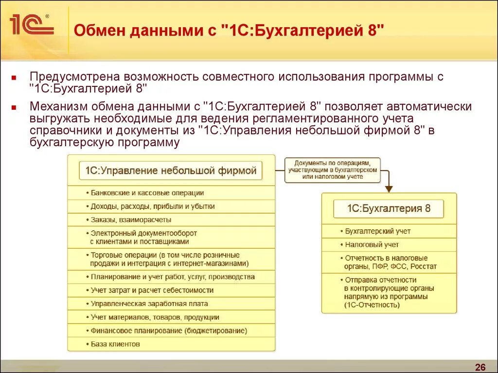 Программы для ведения бухгалтерского. Функционал программы 1с Бухгалтерия. 1с Бухгалтерия программы бухгалтерского учёта. Разделы бухгалтерского учета в 1с Бухгалтерия. Возможности программы 1с Бухгалтерия 8.3.