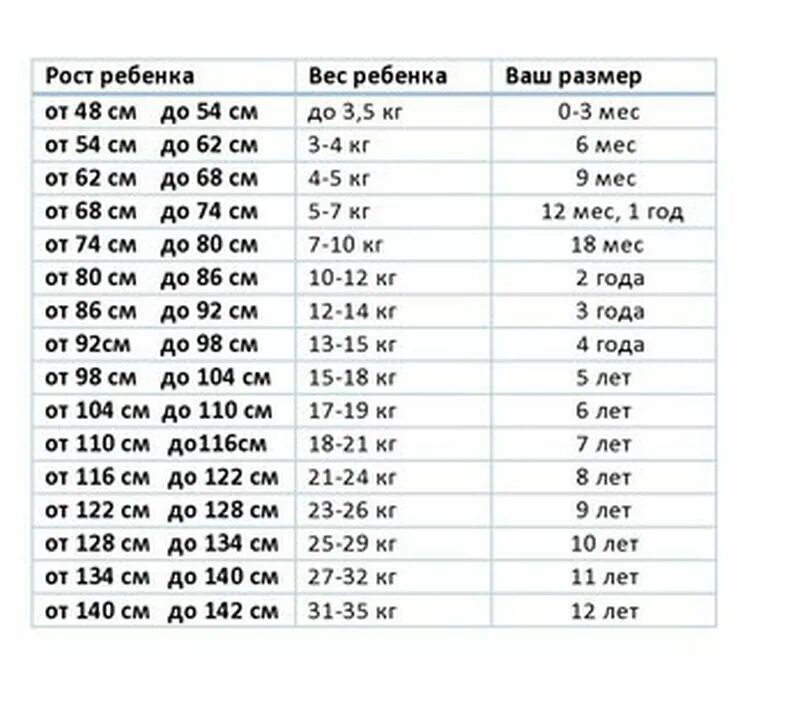 Рост 6 6 сколько см. Рост ребенка в 5 лет. Параметры на рост 140см. Рост ребенка 9 лет размер. Рост и вес ребенка в 5 лет.