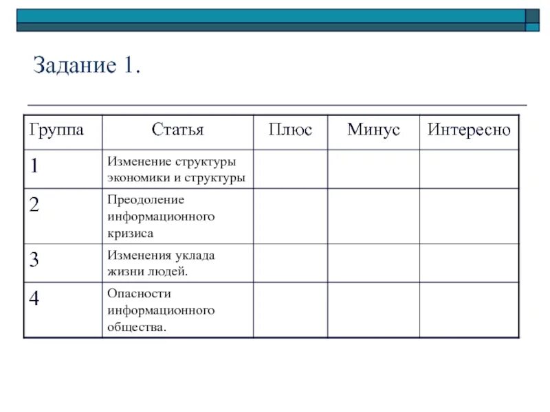 Группа статей. Изменение уклада жизни людей. Статьи группы. Изменение уклада жизни людей в информационном обществе. Плюсы изменения структуры.