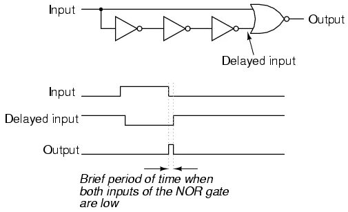 Output delay. Delay output. nand gate. circuit&#039;s edge. nand latch.
