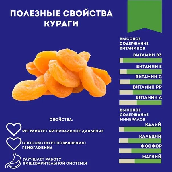 Курага витамины. Чем полезна курага для организма. Курага полезные свойства. Курага для чего полезна. Курага польза и вред для организма мужчины