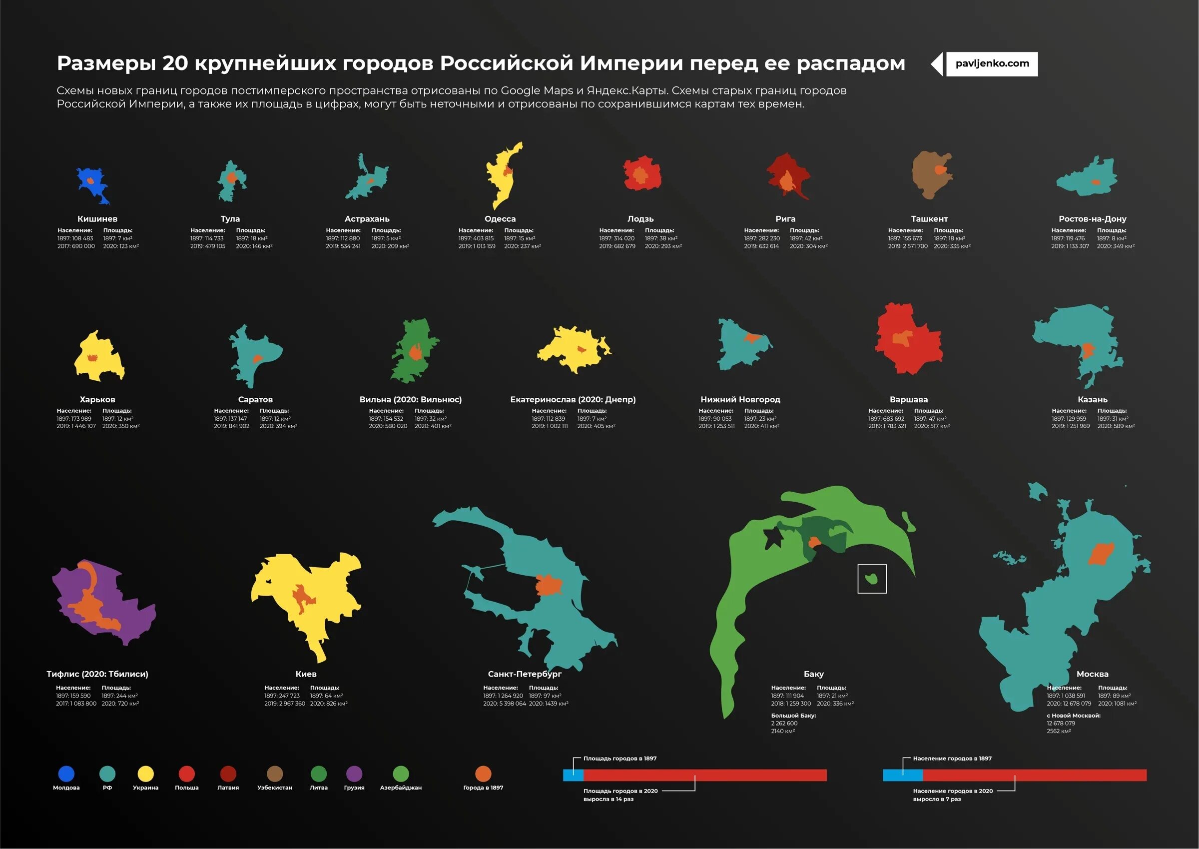 Население городов России 1897. Крупнейшие города Российской империи. Крупнейшие города по переписи 1897. Самые крупные города Российской империи. Территория распада