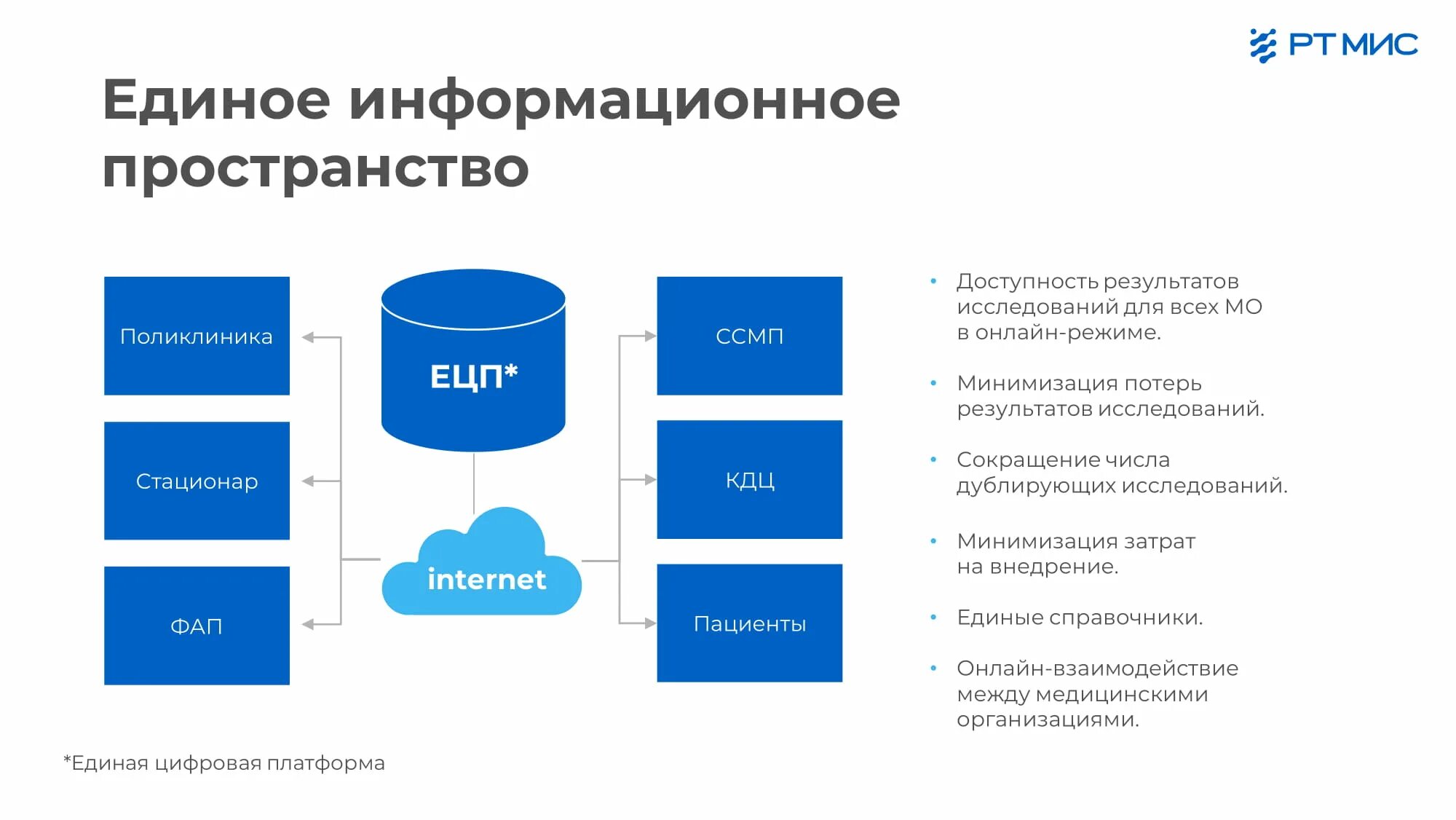 Работа в ецп мис. Лабораторная информационная система. ЕЦП медицинская информационная система. Лабораторная информационная система Лис мис. ФГИС ЕЦП.