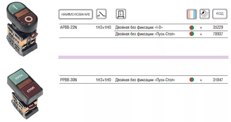 Кнопка стоп пуск apbb 22n. Кнопка APBB-22n "i-0" 1з+1р IEK bbd10-APBB-k51. Кнопка IEK APBB-22n. Кнопка IEK PPBB-30n-k51. Кнопка PPBB-30n пуск-стоп с подсветкой неон 1з+1р 240в.